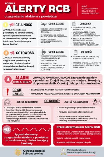 Plakat informacyjny dotyczący alertów RCB